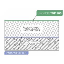 Linopore WP 100 páraáteresztő takarófólia_2