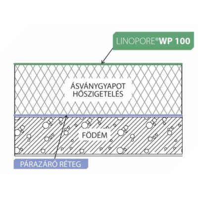 Linopore WP 100 páraáteresztő takarófólia_2